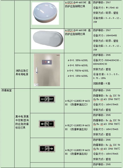 城市地下綜合管廊的電氣設(shè)計(jì)及產(chǎn)品選型方案