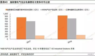 全球低壓電器龍頭施耐德電氣的啟示 本土化 產(chǎn)品力