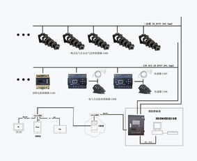 智慧消防電氣火災(zāi)監(jiān)控系統(tǒng)的特點(diǎn)和優(yōu)勢(shì)
