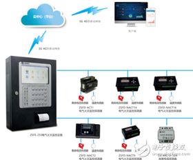 中智盛安電氣火災監控與智能疏散系統 智慧城市化建設的安全守護者